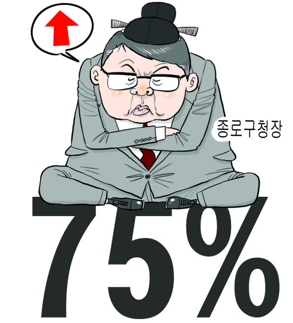 종로구청장의 '몽니'…재개발 사업시행자 지정 '뒷짐행정'